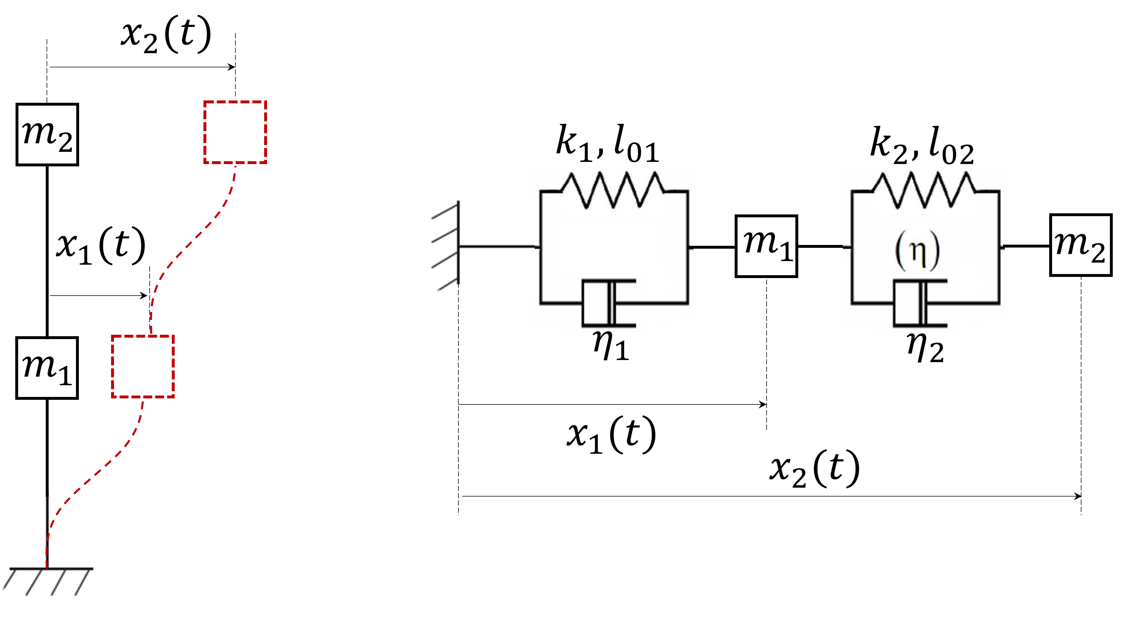 Schéma du modèle brochette à deux étages, source S9.tex